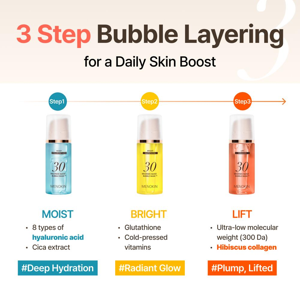 MENOKIN Korean Face Mask 3sets [30 seconds Quick Bubble Mask] (Collagen, Brightening, Repair), Hydration improvement, Radiance-boosting, Easy-to Use, Glass Skin, 3.21 fl.oz